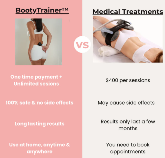 Raw Sela™ BootyTrainer